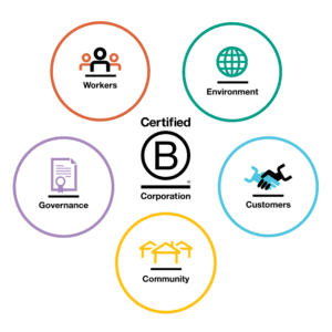B-Corp-impact-areas